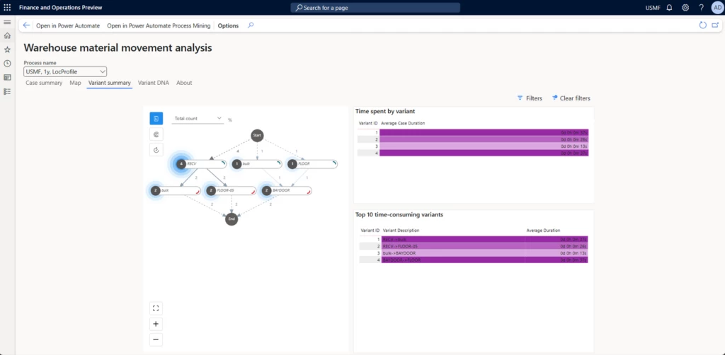 Process Mining 3
