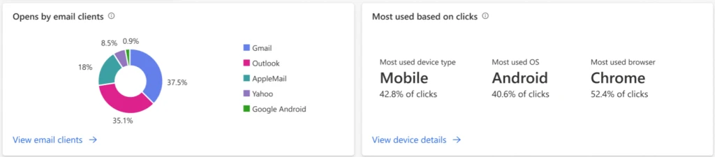 Optimize your email marketing with insights on device types - Optimize your email design and layout based on customer behavior across devices