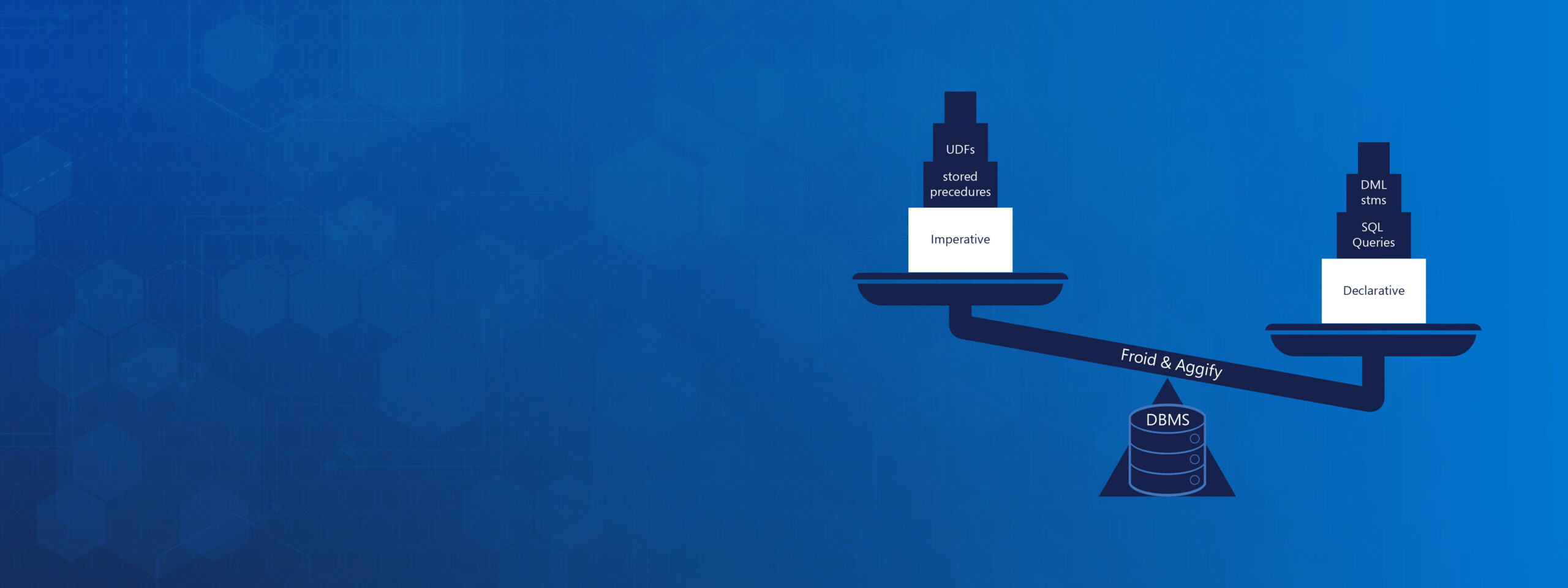Froid header: database methods balanced on a scale