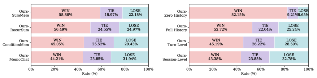 pare-wise performance comparison