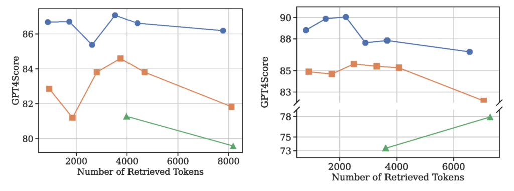 analysis on memory unit granularity