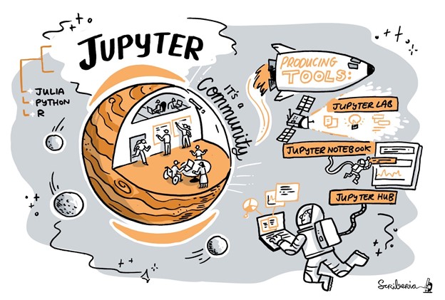 Illustration of Jupyter, tools, and community