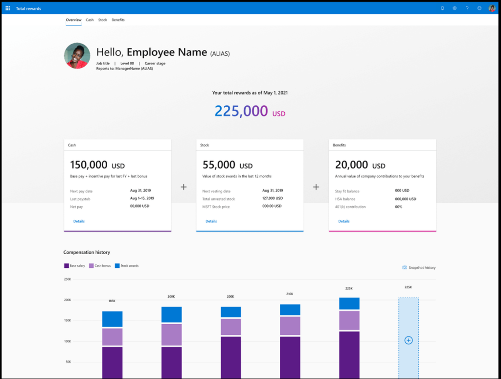 An example of an employee’s view of the Total Rewards Portal.