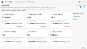 Viva Insights module showing progress on focus, work and life balance, urgency, flexibility, taking breaks, and staying connected.