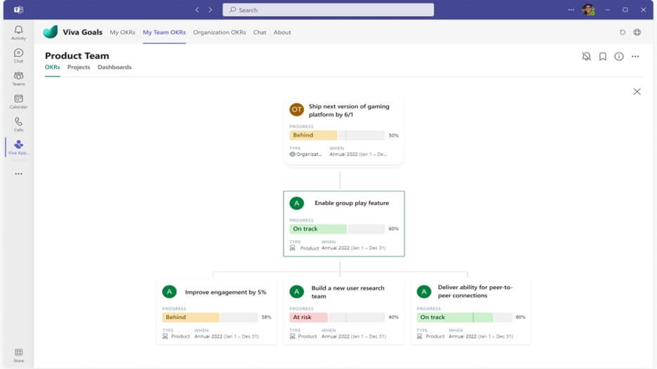 A Viva Goals screenshot showing a fictional product team's progress on five workstreams.
